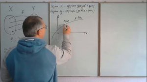 Понятие функции. График функции. Способы задания функции. Высшая математика.
