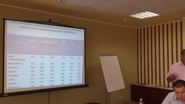 Новые сорта озимой мягкой пшеницы универсального типа ставропольской селекции смотреть онлайн