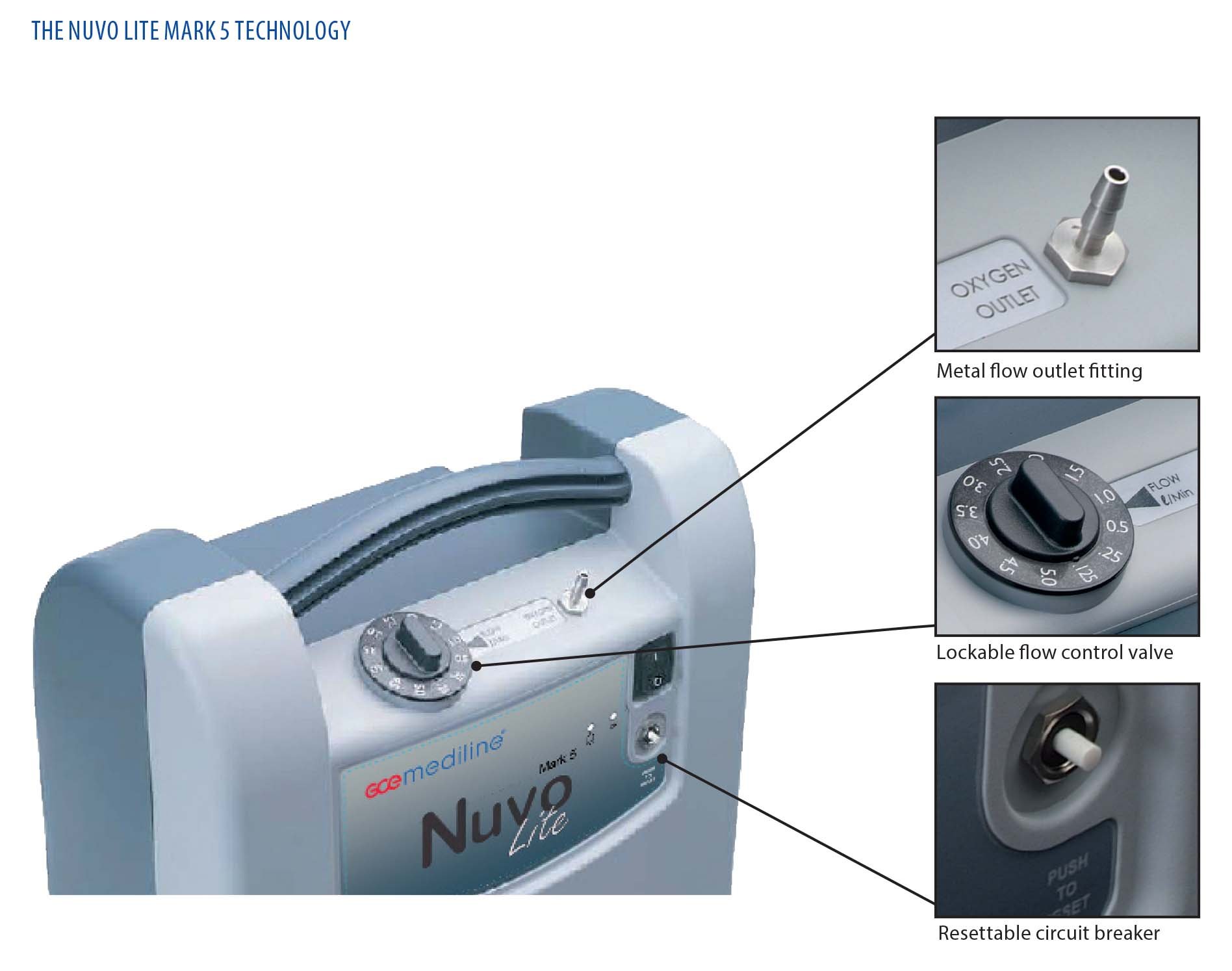Кислородный концентратор Mark5 NuvoLite смотреть онлайн