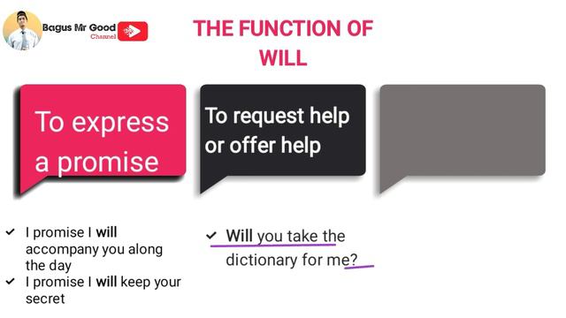 "WILL" & "BE GOING TO" IN SIMPLE FUTURE TENSE | FUNCTION | THE DIFFERENCE BETWEEN WILL & BE GOING T смотреть онлайн
