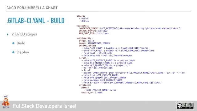 Helm on Gitlab Pipelines | Anatoly Rabkin, TIKAL смотреть онлайн
