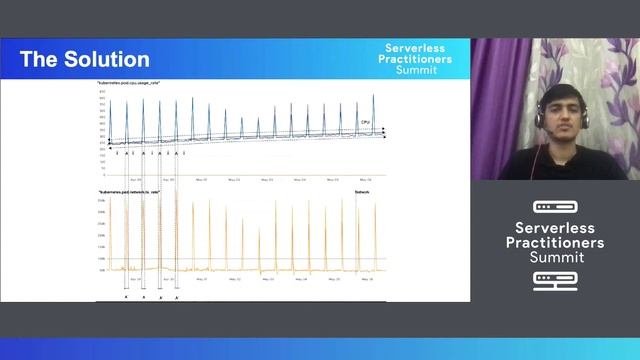 Services in your Clusters are Way Costlier than they Appear!! - Yash Bhatnagar & Naina Verma, VMwar смотреть онлайн