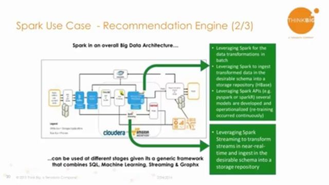 Introducing Apache Spark Into Your Big Data Architecture смотреть онлайн
