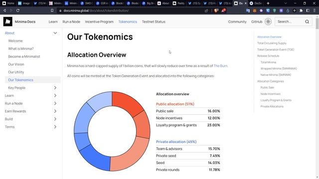 Minima - скам? Какие перспективы? Обзор минима смотреть онлайн