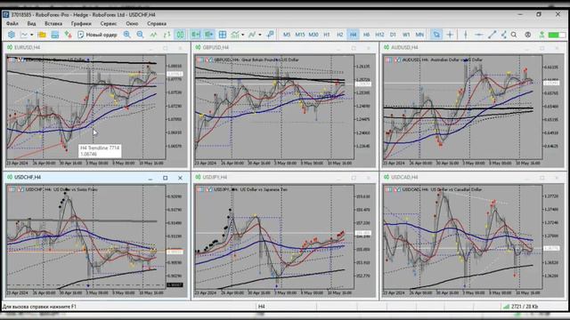 Обзор рынка FOREX от 14.05.2024 смотреть онлайн