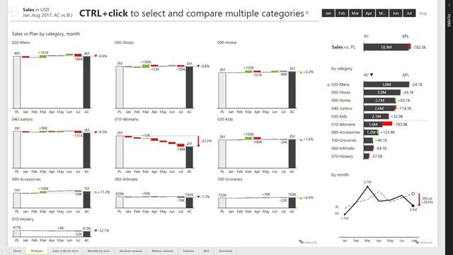 Microsoft Power BI: Building spectacular Power BI dashboards with P&L visuals and - THR2080 смотреть онлайн