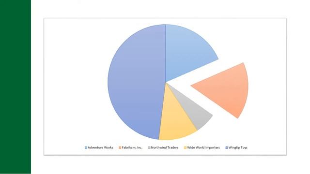 Microsoft Excel 2013 - Module 7:Visually Represent Data Format Charts смотреть онлайн