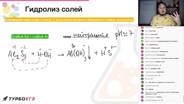 Гидролиз солей и определение PH