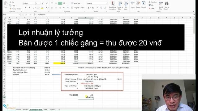 ? Excel KPI Dashboard HR ? Phân tích 4 yếu tố đầu vào tác động lên Lợi nhuận смотреть онлайн