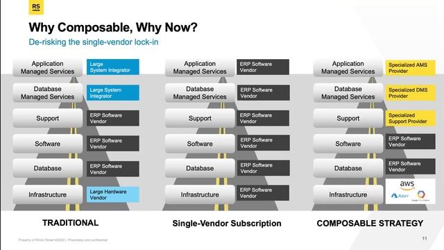 THOUGHT LEADERSHIP: Resilient IT Roadmap – Optimize, Evolve, and Transform смотреть онлайн
