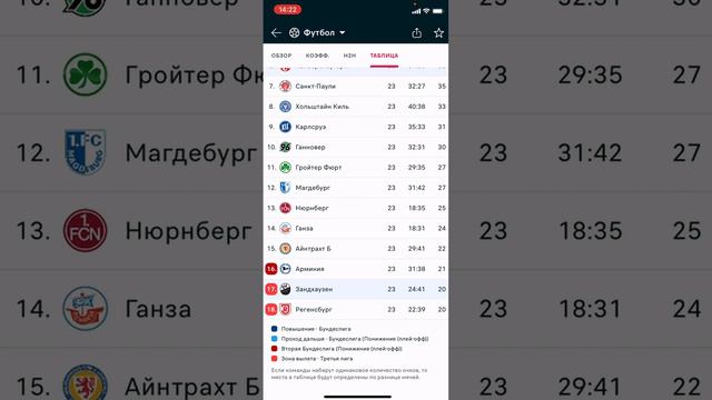 Прогноз вторая Бундеслига Кайзерслаутерн - Сандхаузен, Кеф 2+, @maxpetr TG смотреть онлайн