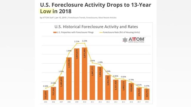 Housing Crash Timing Revealed [Buy or Wait?] смотреть онлайн