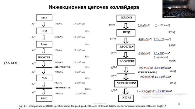 Многофункциональный ускорительный комплекс ЛФВЭ ОИЯИ, Сидорин, 31.10.2023 смотреть онлайн