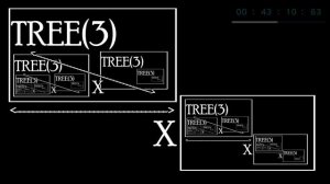 Number 0 To ABSOLUTE INFINITY Version 3.0!!! [FULL HD / 60 FPS]
