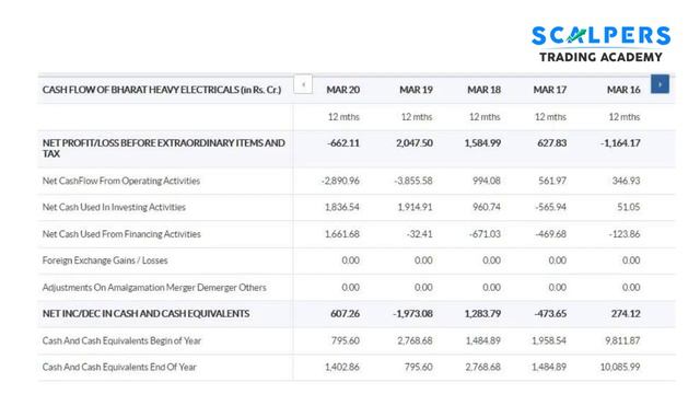 Cash From Operating Activity | Cash Flow Statement | Animated Video смотреть онлайн