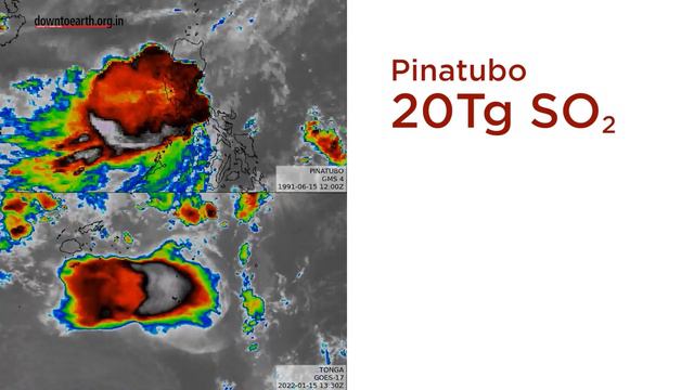 What happened after the Tonga Volcanic eruption? Change in Climate of the Pacific Islands смотреть онлайн