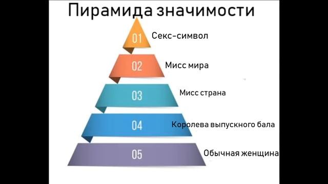 КАК ВЫЗВАТЬ ЛЮБОВЬ МУЖЧИНЫ. ШАГ 1. Позиционируй себя правильно. смотреть онлайн