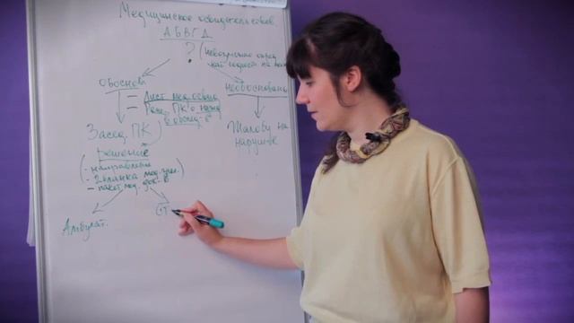 Меня направляют на обследование смотреть онлайн