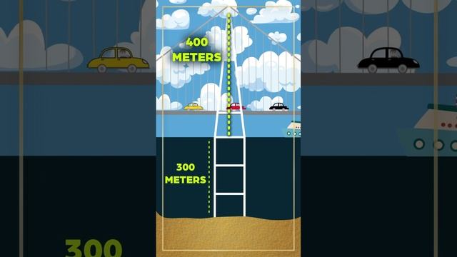 Yemen's Proposal for a Bridge to Africa смотреть онлайн