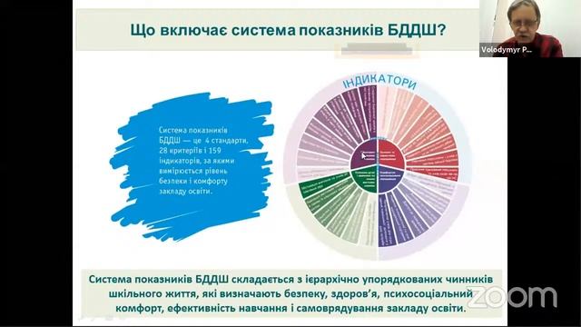 Безпечна та дружня до дитини школа смотреть онлайн