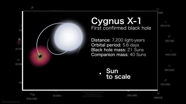 Black Hole and Cygnus X1 смотреть онлайн