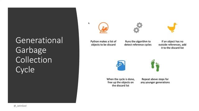 Memory Management in Python by Jatin Goel #HydPy #Feb #Meetup #Python смотреть онлайн