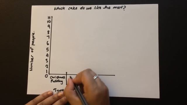 How to make a simple Bar Graph or Historgram for children. смотреть онлайн