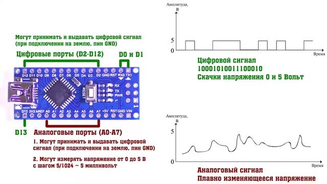 Уроки Arduino #0 что такое Arduino, куда подключаются датчики и как питать Ардуино смотреть онлайн