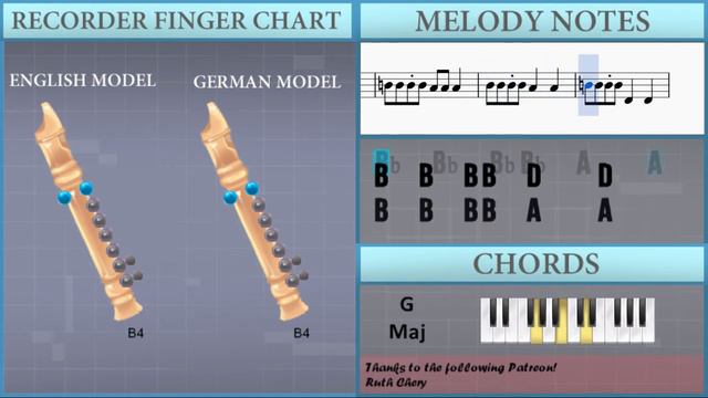 How to play Crazy Frog (Axel F) by Harold Faltermeyer on Recorder (Tutorial) смотреть онлайн