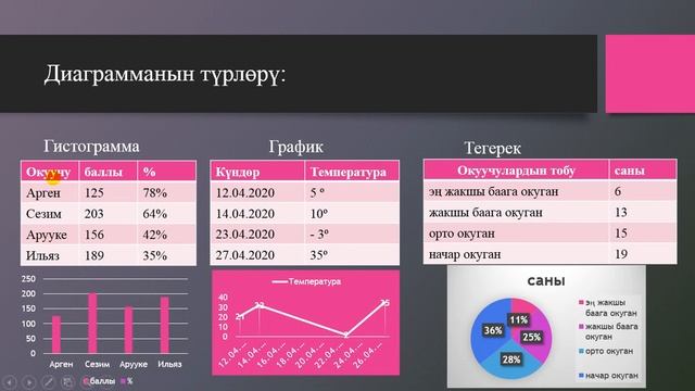 Модель. Информациялык модель. Системалык түрүндөгү модель смотреть онлайн