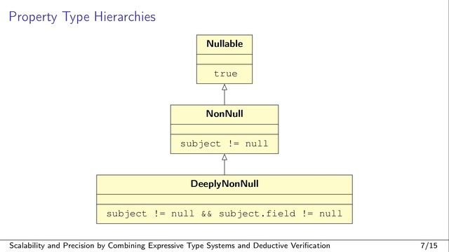 Scalability and Precision by Combining Expressive Type Systems and Deductive Verification смотреть онлайн