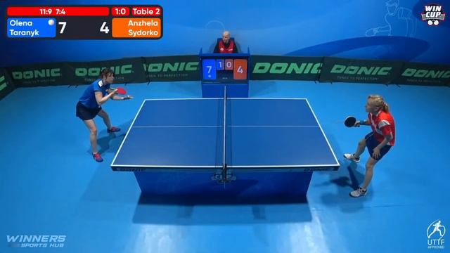 08:45 Olena Taranyk - Anzhela Sydorko West 2 WIN CUP 29.02.2024 | TABLE TENNIS WINCUP смотреть онлайн