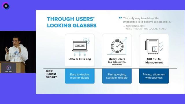 The Sky's the Limit: RE The Next 10 Years of Data Infra on Clouds | Bluesky смотреть онлайн