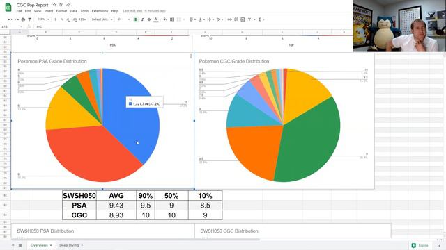 CGC Pop Report! CGC VS. PSA Grading Scale смотреть онлайн