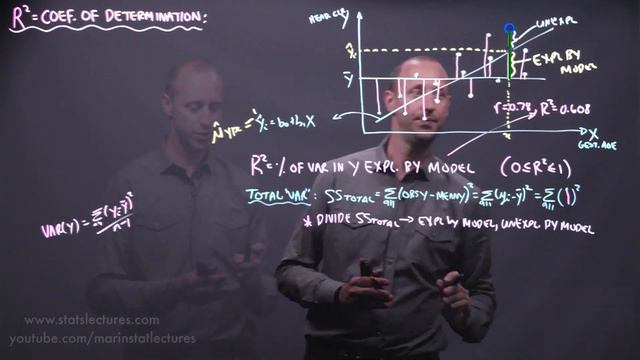 R Squared or Coefficient of Determination | Statistics Tutorial | MarinStatsLectures смотреть онлайн