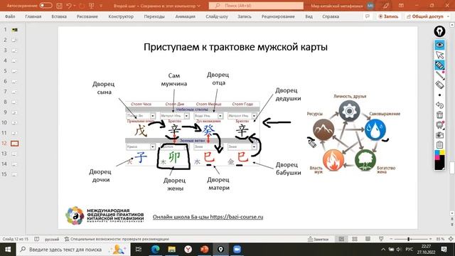 Ба-цзы - как расшифровать карту самостоятельно. Шаг второй. Родственные связи. смотреть онлайн