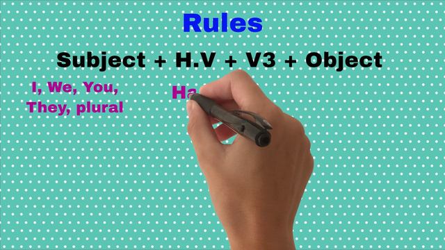 Present Perfect Tense Affirmative | Negative & Interrogative Sentences | Easy Explanation. смотреть онлайн