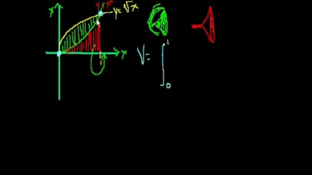 Нахождение объема тела вращения методом слоев смотреть онлайн