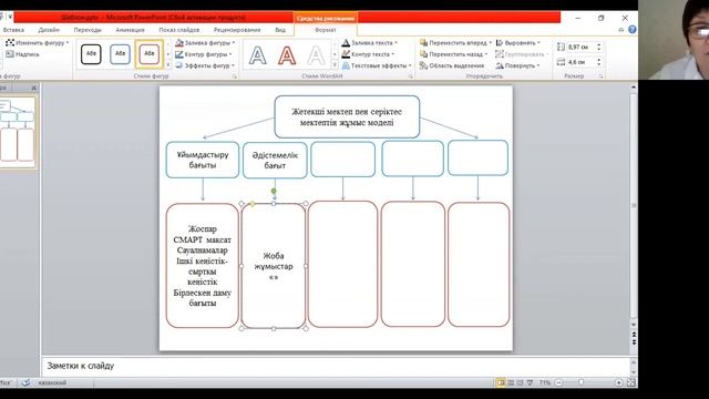 №2 "ЖМ пен СМ үйлестірушілері" "Секция координаторов ВШ и МШ" смотреть онлайн