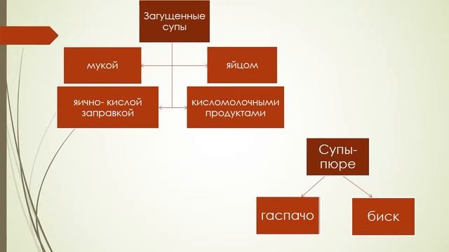Видео-урок на тему Супы, предмет ТПП смотреть онлайн