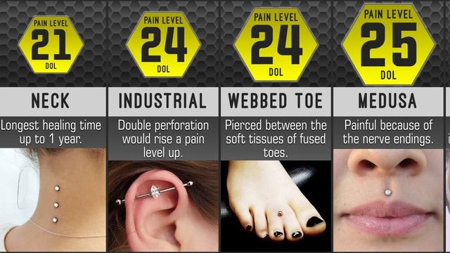 The Most Painful Piercing Comparison