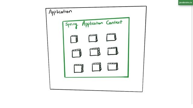 What is the Spring framework really all about? смотреть онлайн