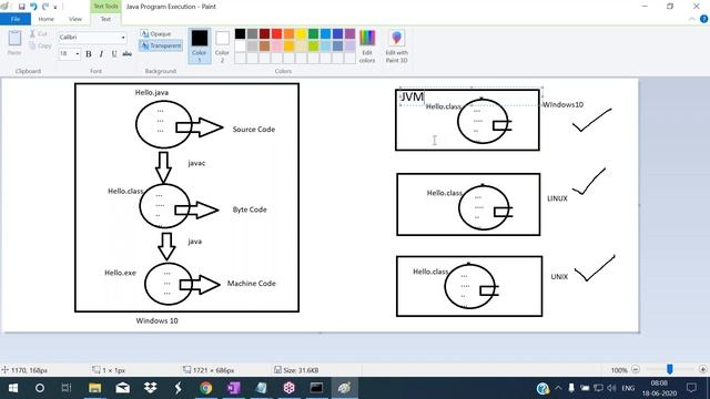 CORE JAVA tutorials || Demo - 2 || by Mr. Shiva Chaithanya On 18-06-2020 @7:30AM смотреть онлайн