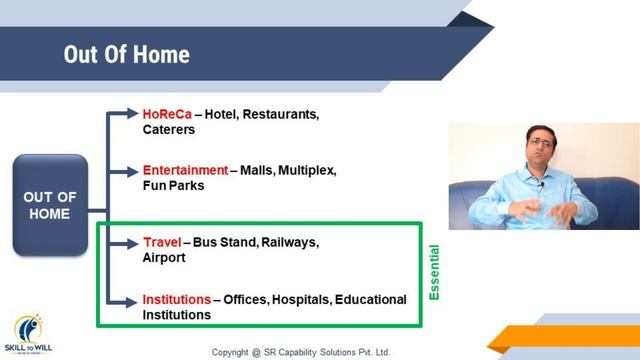 Out Of Home FMCG Business| HORECA| FMCG Institutional Sales| FMCG Industry|Food Services|Sandeep Ra смотреть онлайн