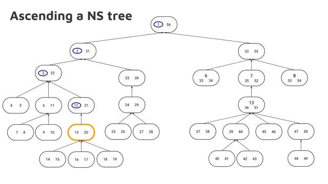 DjangoCon 2018 - Representing Hierarchies in Relational Databases смотреть онлайн