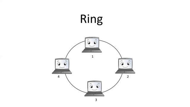 What is Topologies in Telugu ? смотреть онлайн