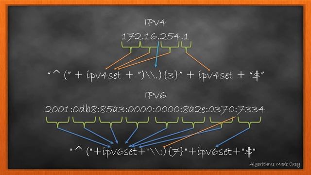 Validate IP Address | Day 16 | [June LeetCoding Challenge] [Leetcode #468] [2020] смотреть онлайн
