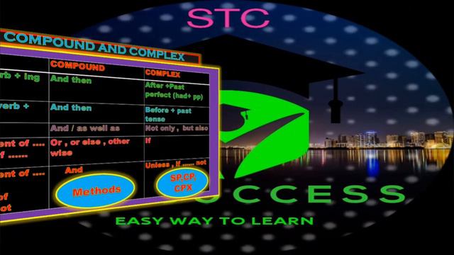 ENGLISH GRAMMAR-SIMPLE ,COMPOUND AND COMPLEX APPLICATIONS USING ANIMATED VIDEOS IN TAMIL AND ENGLIS смотреть онлайн
