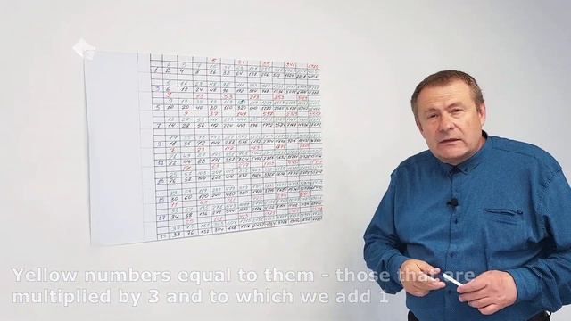 Гипотеза Коллатца, проблема 3Х+1 смотреть онлайн