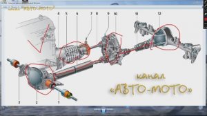отключение переднего моста на _ниве_